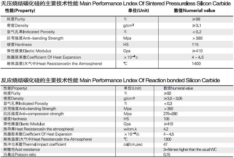 機(jī)械密封件